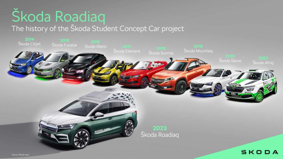 Νέο Skoda Roadiaq: Ένα Enyaq με καμπίνα σαν σπίτι!